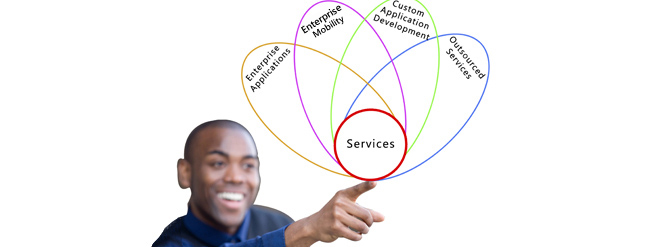Oracle Hyperion Solutions